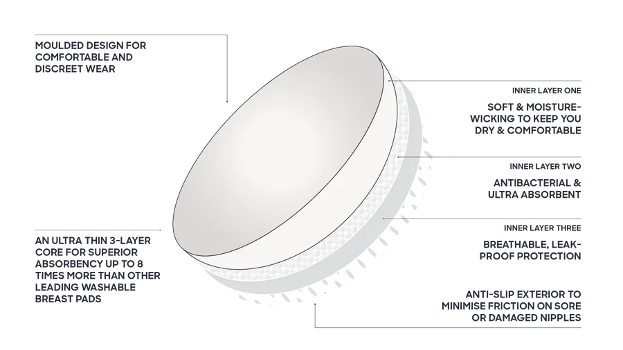 Ultra Absorbent Reusable Breast Pads | Bare-Mum Nursing Reusable Breastpads from Bare-Mum maternity store australia