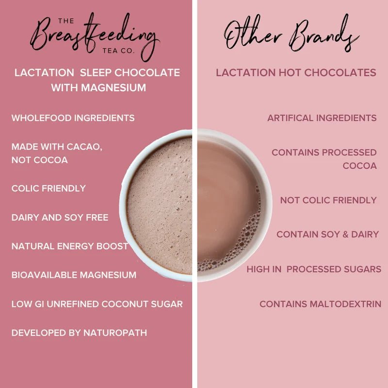 Lactation Sleep Hot Chocolate with Magnesium